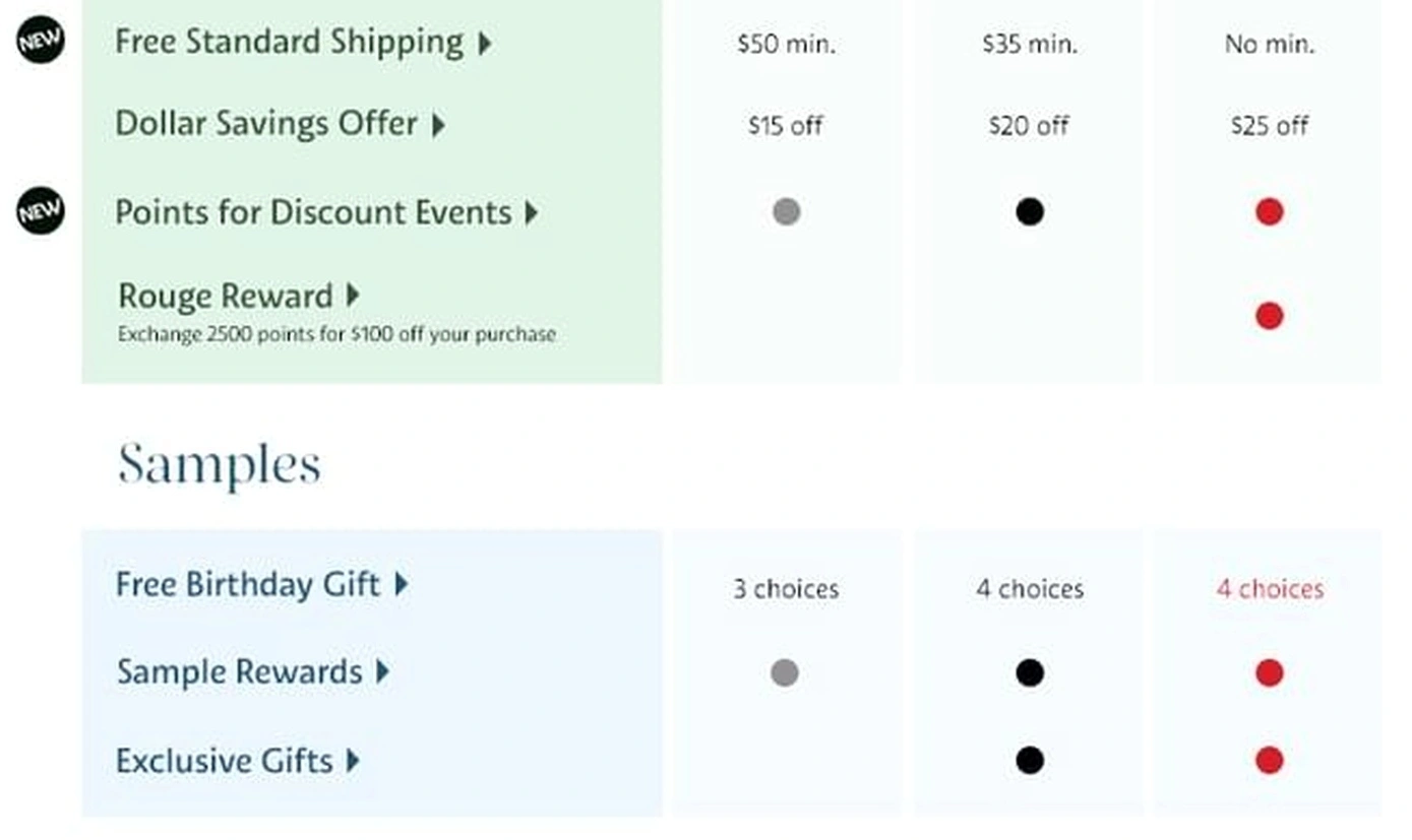Client retention strategy planning