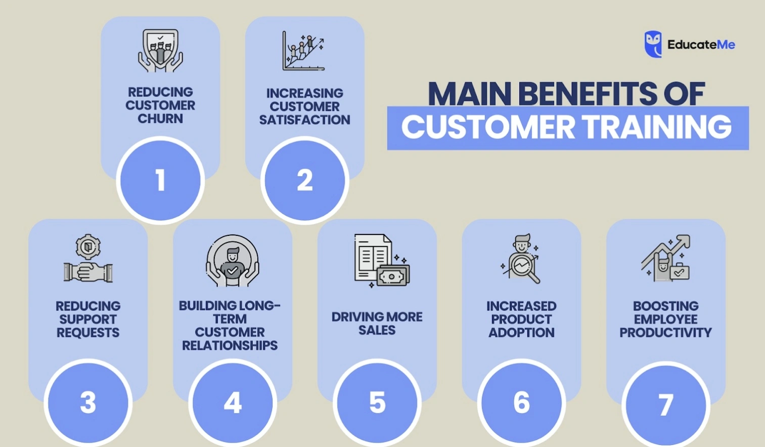 Customer satisfaction training workshop