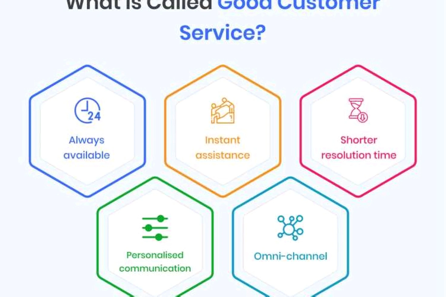 Professional customer service training session